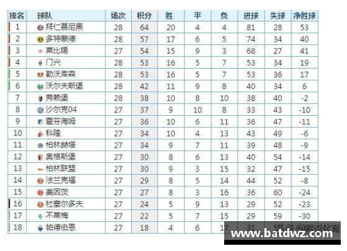 KY开元集团德甲最新积分榜：勒沃库森4_0领跑，拜仁紧随其后，斯图加特崭露头角 - 副本