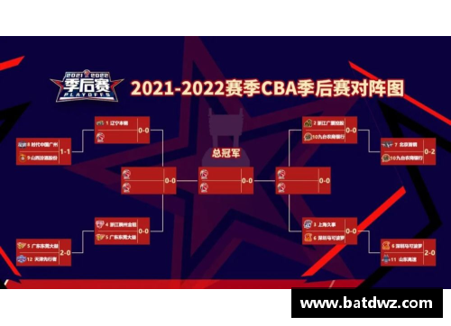 KY开元集团2020-2021赛季NBA季后赛赛程出炉：CBA球队将迎战激烈对手 - 副本